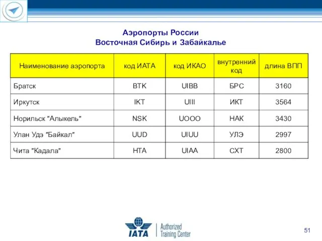 Аэропорты России Восточная Сибирь и Забайкалье