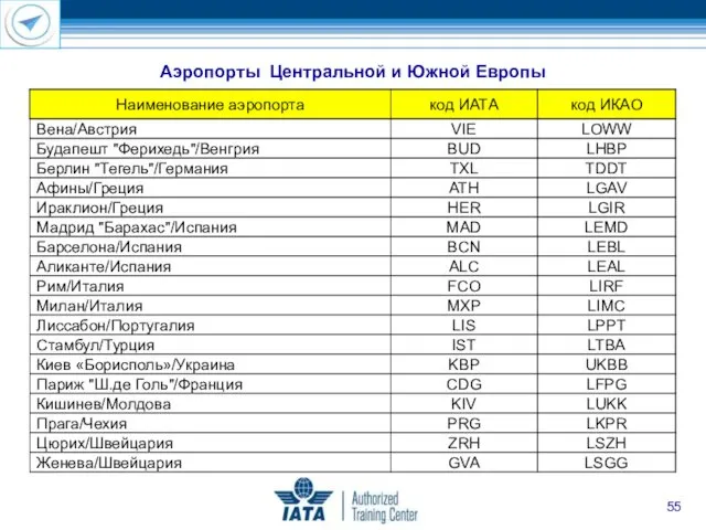 Аэропорты Центральной и Южной Европы