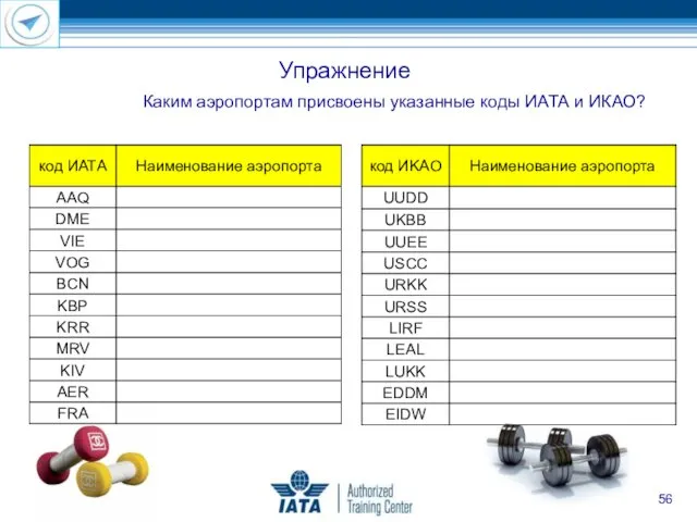 Упражнение Каким аэропортам присвоены указанные коды ИАТА и ИКАО?