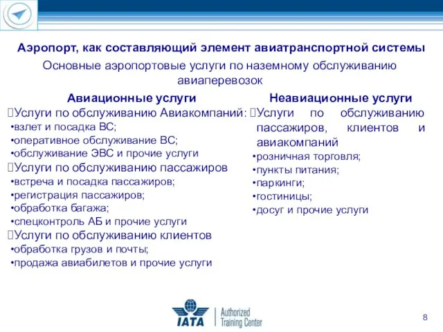 Основные аэропортовые услуги по наземному обслуживанию авиаперевозок Авиационные услуги Услуги