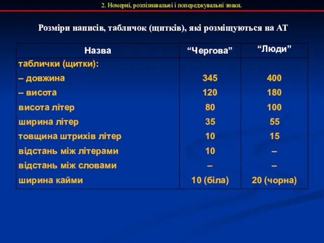 2. Номерні, розпізнавальні і попереджувальні знаки. Розміри написів, табличок (щитків), які розміщуються на АТ