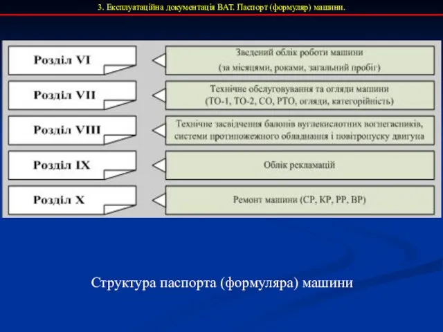 3. Експлуатаційна документація ВАТ. Паспорт (формуляр) машини. Структура паспорта (формуляра) машини