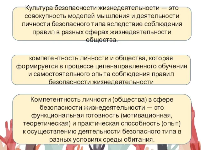 Культура безопасности жизнедеятельности — это совокупность моделей мышления и деятельности