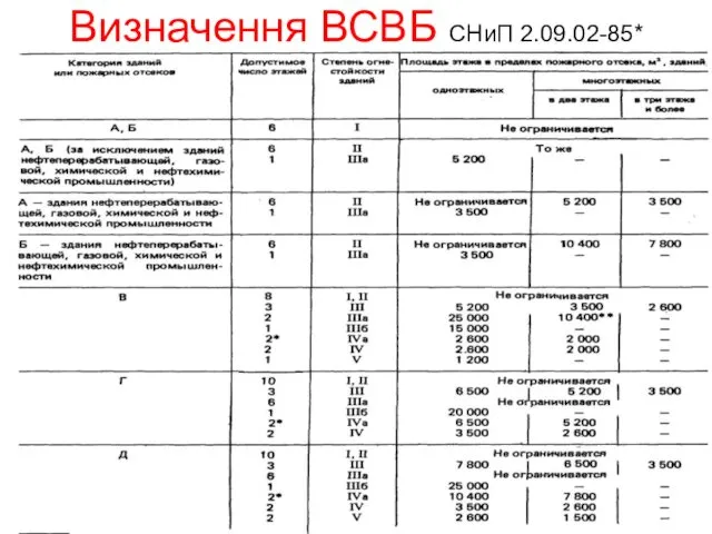 Визначення ВСВБ СНиП 2.09.02-85*