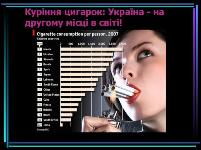 Куріння цигарок: Україна - на другому місці в світі!