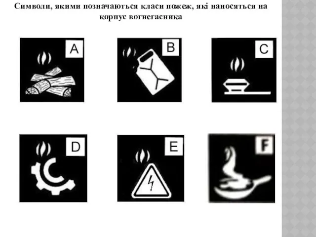Символи, якими позначаються класи пожеж, які наносяться на корпус вогнегасника