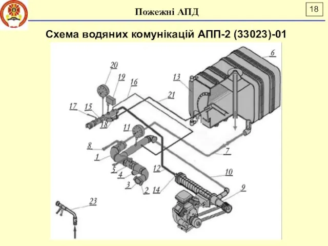 Пожежні АПД Схема водяних комунікацій АПП-2 (33023)-01