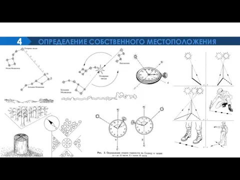 ОПРЕДЕЛЕНИЕ СОБСТВЕННОГО МЕСТОПОЛОЖЕНИЯ 4