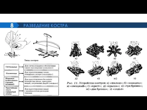 РАЗВЕДЕНИЕ КОСТРА 8