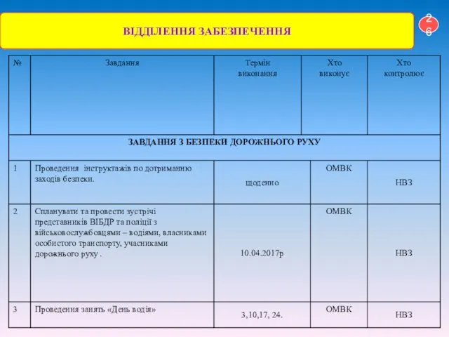 ВІДДІЛЕННЯ ЗАБЕЗПЕЧЕННЯ 26