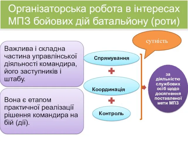 Організаторська робота в інтересах МПЗ бойових дій батальйону (роти) сутність