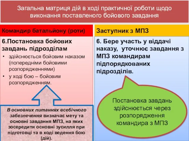 Загальна матриця дій в ході практичної роботи щодо виконання поставленого