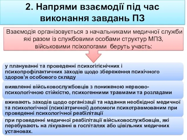 2. Напрями взаємодії під час виконання завдань ПЗ Взаємодія організовується