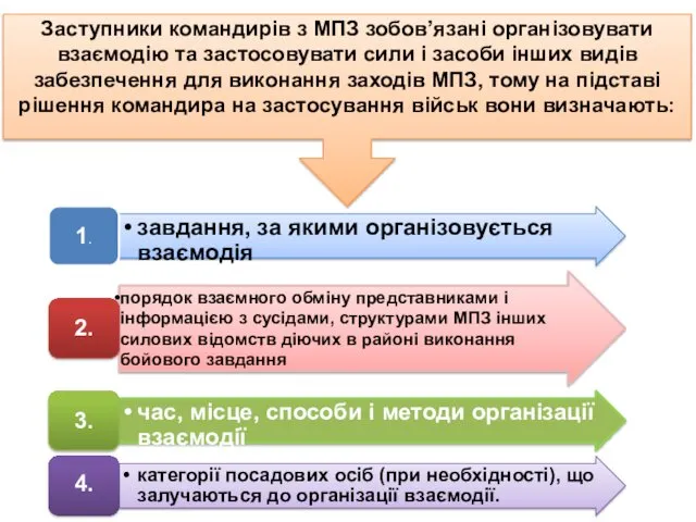 Заступники командирів з МПЗ зобов’язані організовувати взаємодію та застосовувати сили