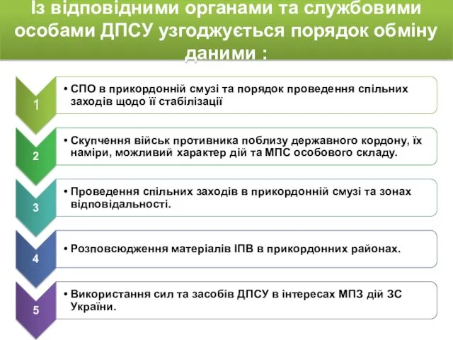 Із відповідними органами та службовими особами ДПСУ узгоджується порядок обміну даними :