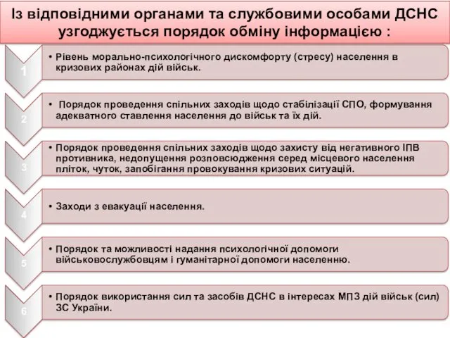 Із відповідними органами та службовими особами ДСНС узгоджується порядок обміну інформацією :