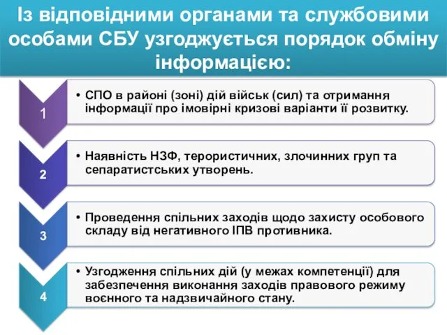 Із відповідними органами та службовими особами СБУ узгоджується порядок обміну інформацією: