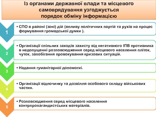 Із органами державної влади та місцевого самоврядування узгоджується порядок обміну інформацією