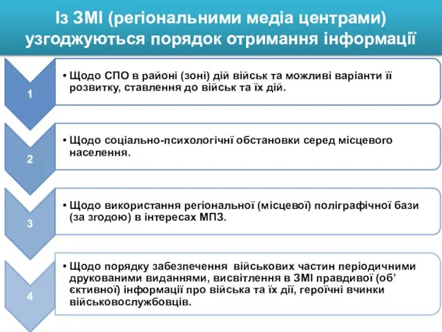 Із ЗМІ (регіональними медіа центрами) узгоджуються порядок отримання інформації