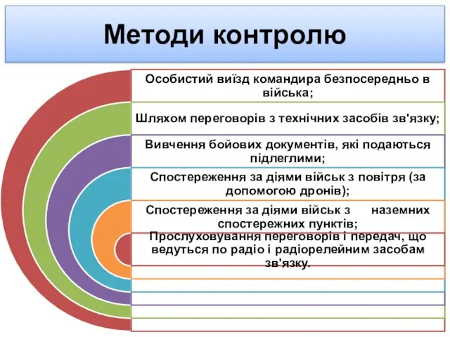 Методи контролю