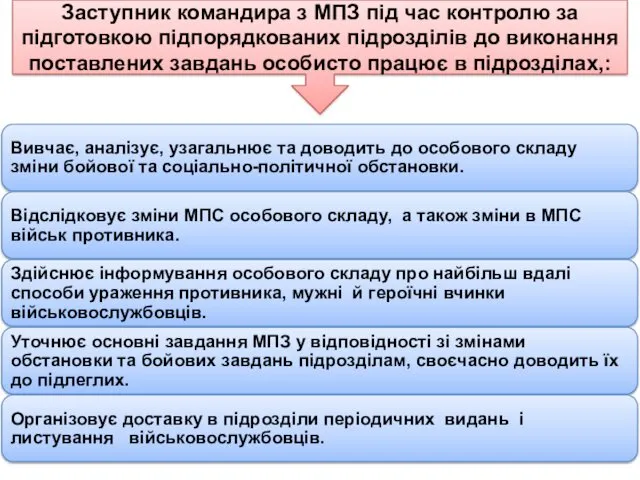 Заступник командира з МПЗ під час контролю за підготовкою підпорядкованих