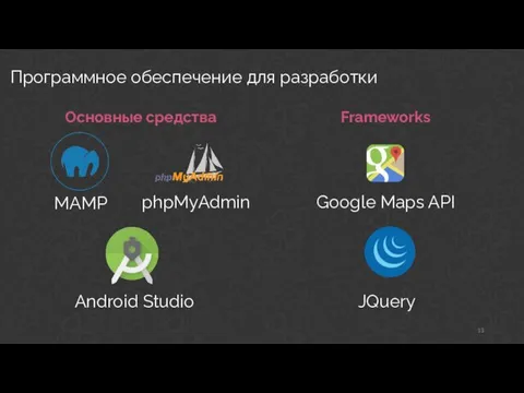 Программное обеспечение для разработки MAMP Android Studio Основные средства phpMyAdmin Frameworks Google Maps API JQuery