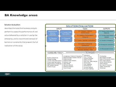 BA Knowledge areas Solution Evaluation: describes the tasks that business analysts perform to