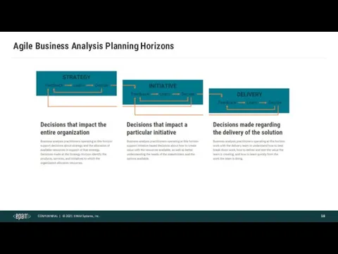 Agile Business Analysis Planning Horizons