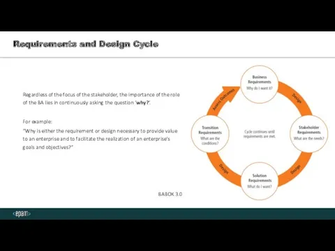 Requirements and Design Cycle Regardless of the focus of the stakeholder, the importance