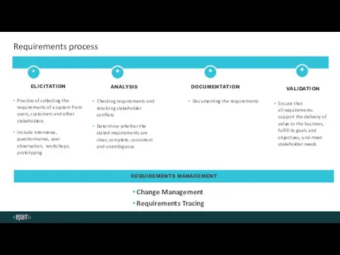 Requirements process * * * * REQUIREMENTS MANAGEMENT Change Management Requirements Tracing