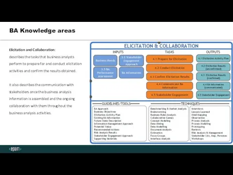 BA Knowledge areas Elicitation and Collaboration: describes the tasks that business analysts perform