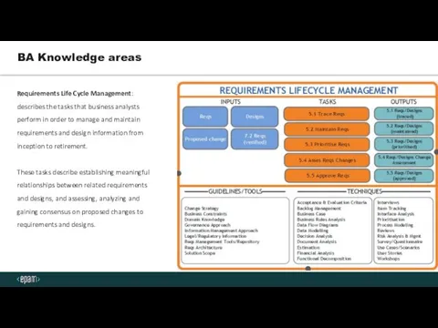 BA Knowledge areas Requirements Life Cycle Management: describes the tasks that business analysts