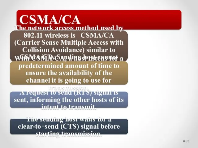 CSMA/CA The network access method used by 802.11 wireless is