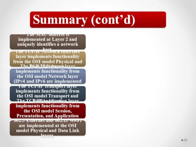 The MAC address is implemented at Layer 2 and uniquely