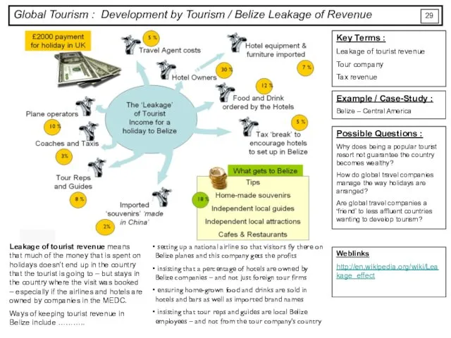 Global Tourism : Development by Tourism / Belize Leakage of