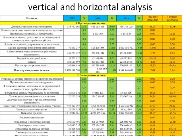 vertical and horizontal analysis