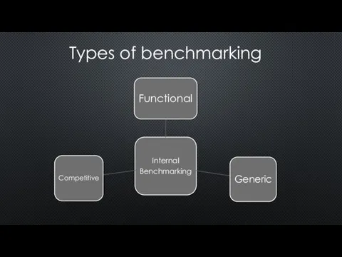 Types of benchmarking