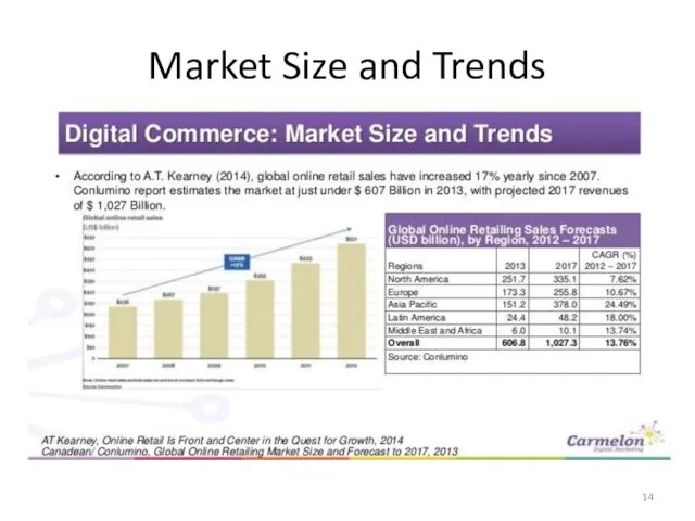 Market Size and Trends