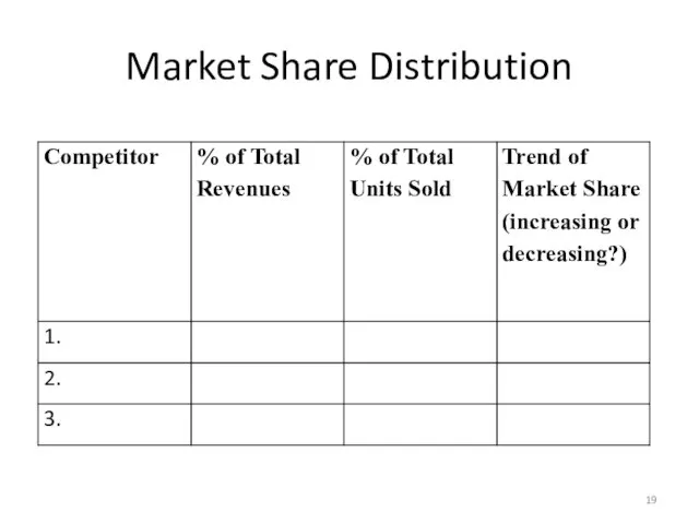 Market Share Distribution