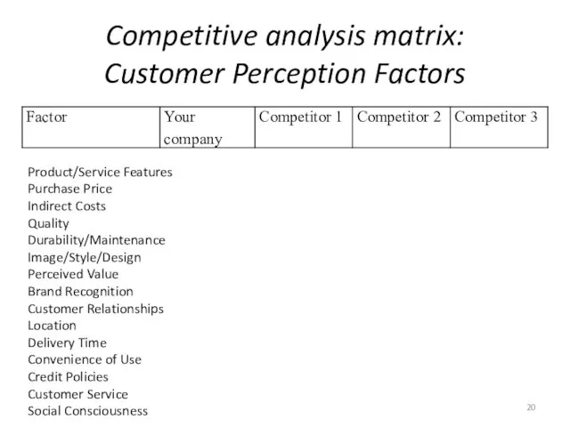 Competitive analysis matrix: Customer Perception Factors Product/Service Features Purchase Price