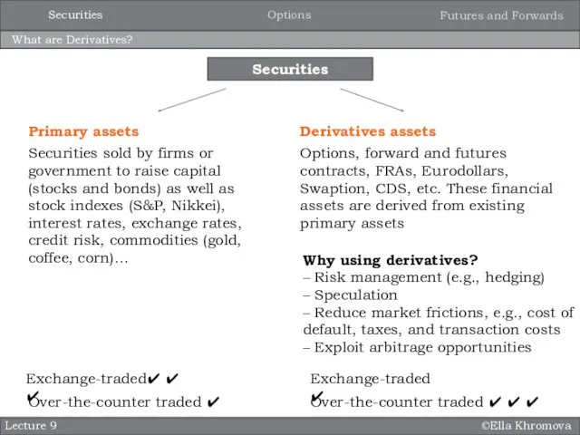 ©Ella Khromova What are Derivatives? Lecture 9 Primary assets Securities