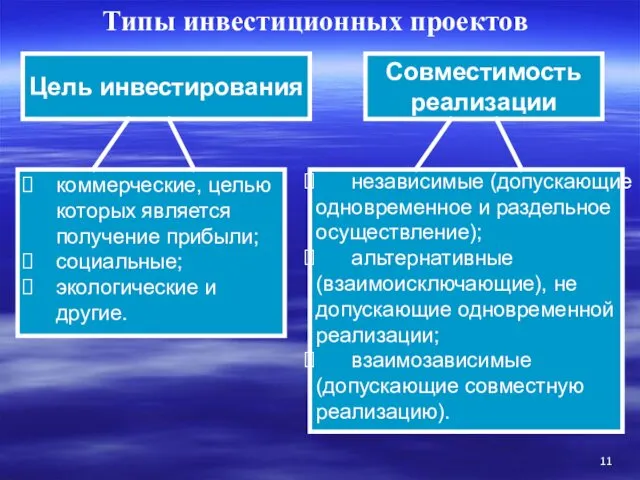 коммерческие, целью которых является получение прибыли; социальные; экологические и другие.