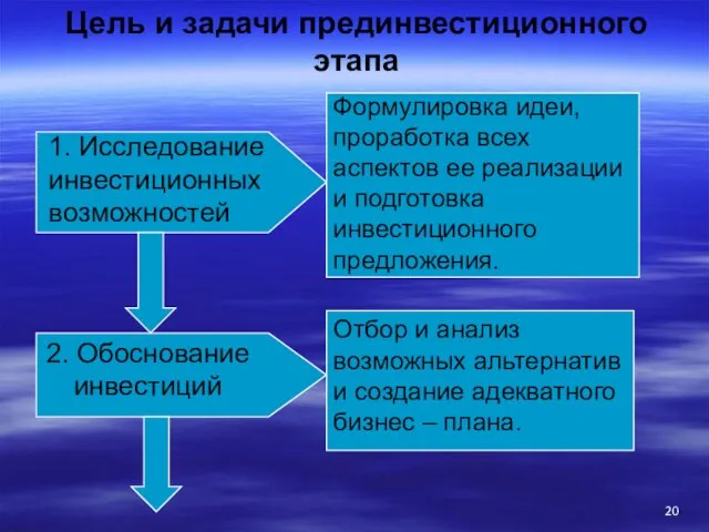 Цель и задачи прединвестиционного этапа 1. Исследование инвестиционных возможностей 2.