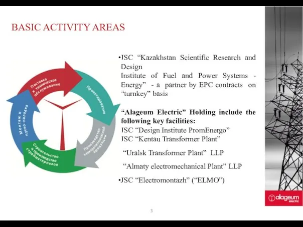 BASIC ACTIVITY AREAS JSC “Kazakhstan Scientific Research and Design Institute