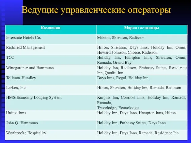 Ведущие управленческие операторы