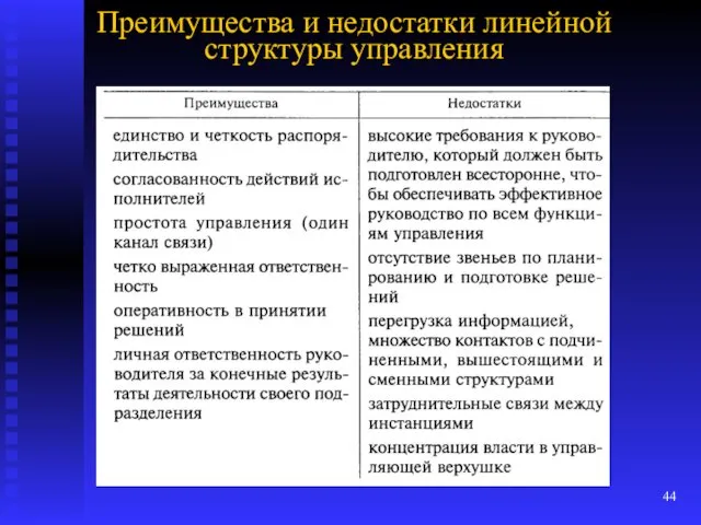 Преимущества и недостатки линейной структуры управления