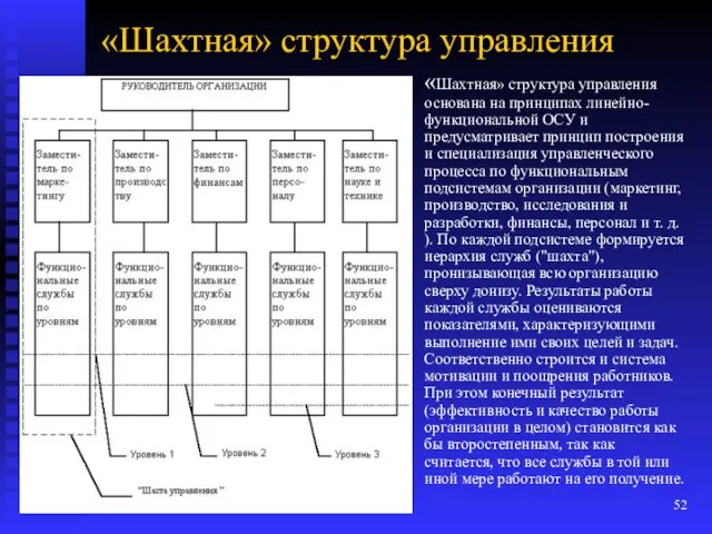 «Шахтная» структура управления «Шахтная» структура управления основана на принципах линейно-функциональной ОСУ и предусматривает