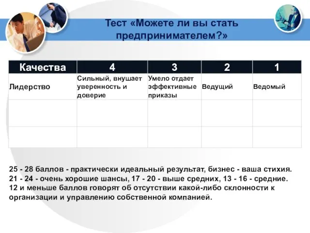 Тест «Можете ли вы стать предпринимателем?» 25 - 28 баллов