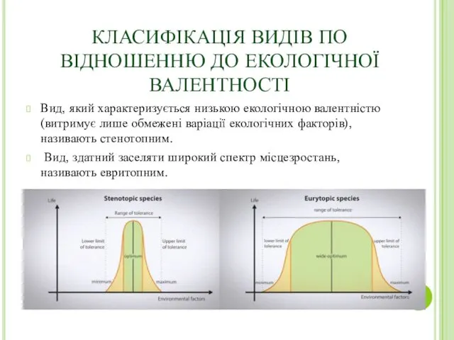 КЛАСИФІКАЦІЯ ВИДІВ ПО ВІДНОШЕННЮ ДО ЕКОЛОГІЧНОЇ ВАЛЕНТНОСТІ Вид, який характеризується