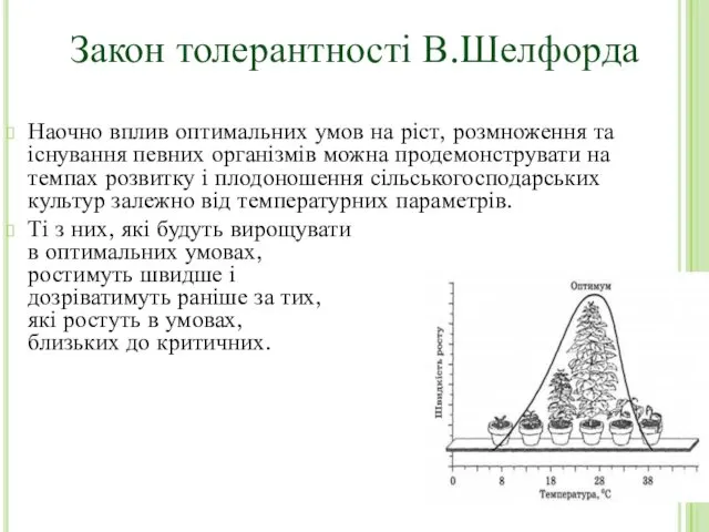 Наочно вплив оптимальних умов на ріст, розмноження та існування певних